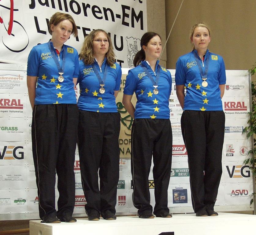 Europameister 2001- 2004